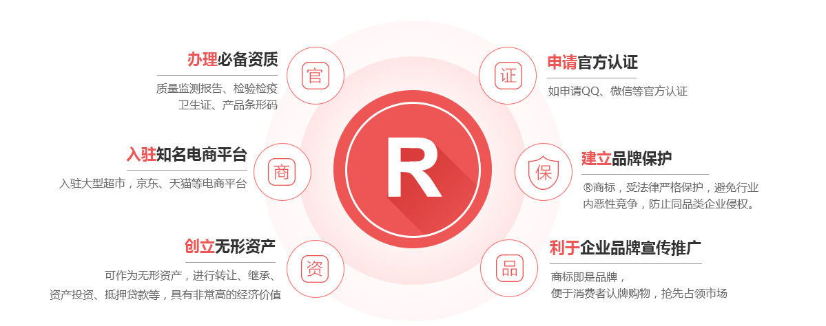 武功商标注册的作用